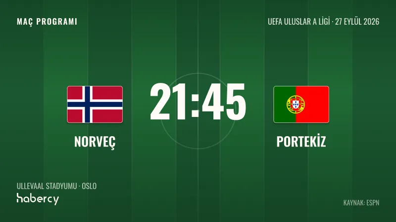 Norveç - Portekiz maç programı grafiği: 27 Eylül, 21.45