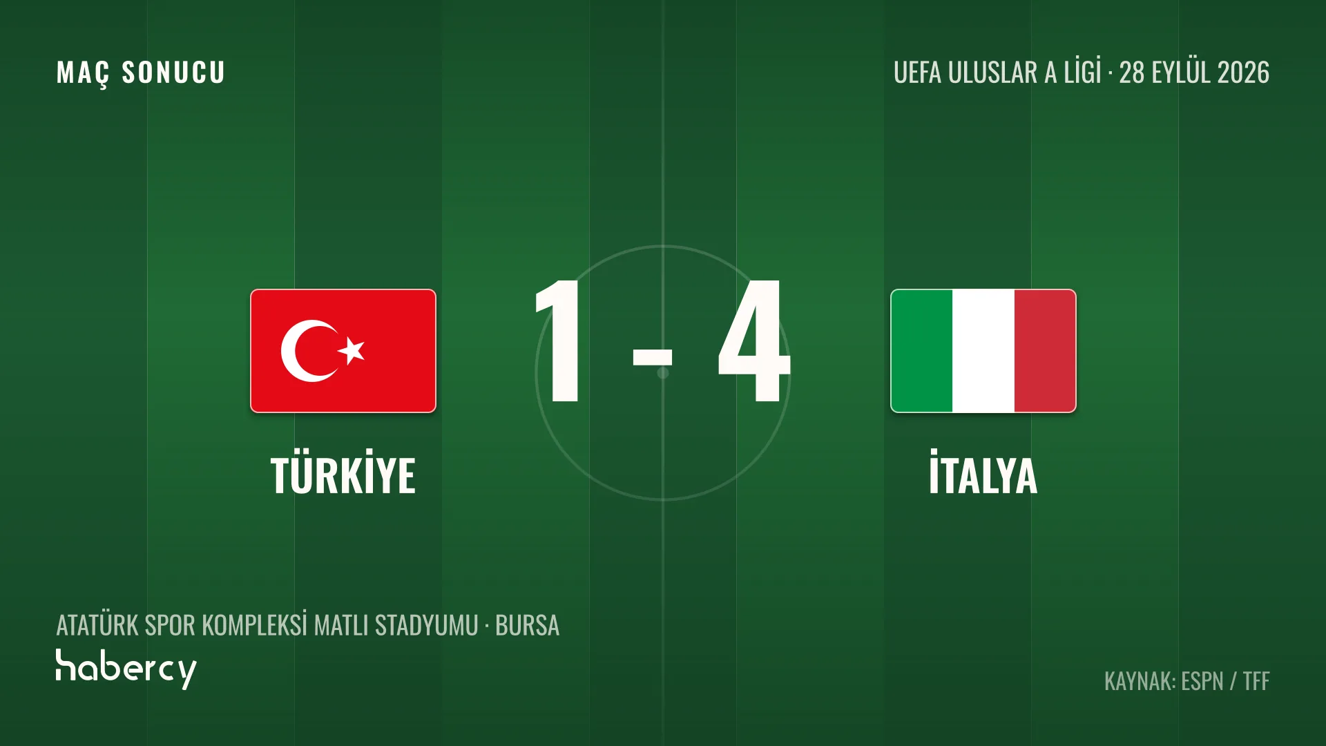 Türkiye - İtalya maç sonucu skor kartı: 1-4, UEFA Uluslar A Ligi, 28 Eylül 2026, Bursa