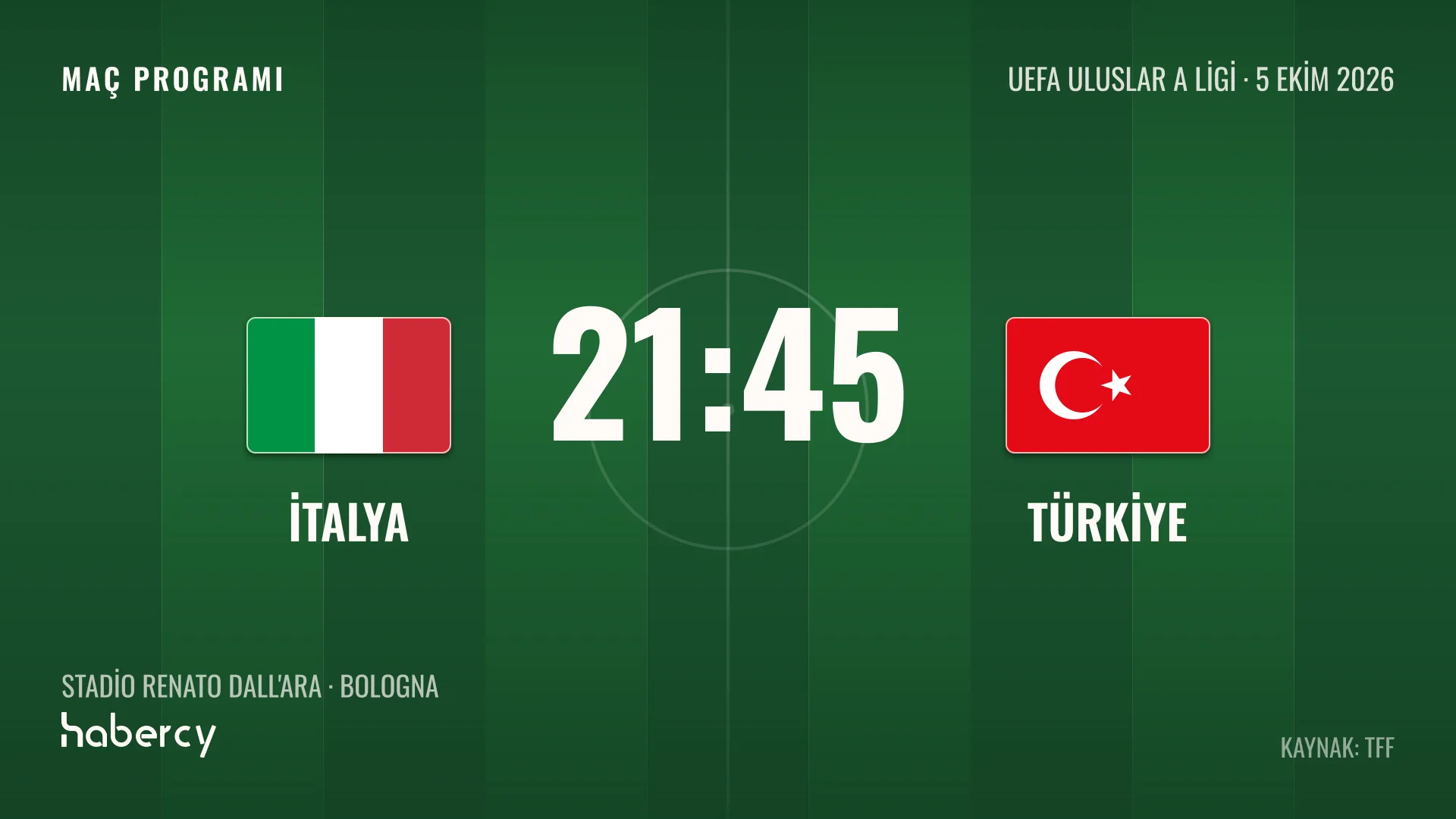 İtalya - Türkiye maç programı grafiği: 5 Ekim 2026, 21.45, Bologna