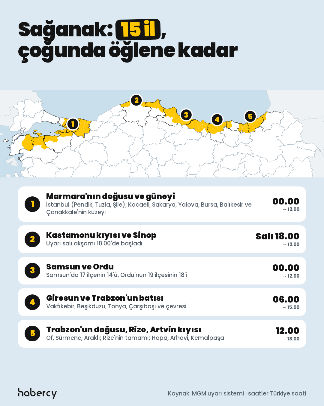 Harita: Sağanak uyarısı verilen 15 il. Marmara'nın doğusu ve güneyi 00.00-12.00, Kastamonu kıyısı ve Sinop salı 18.00'den bugün 12.00'ye, Samsun ve Ordu 00.00-12.00, Giresun ve Trabzon'un batısı 06.00-15.00, Trabzon'un doğusu, Rize ve Artvin kıyısı 12.00-18.00.