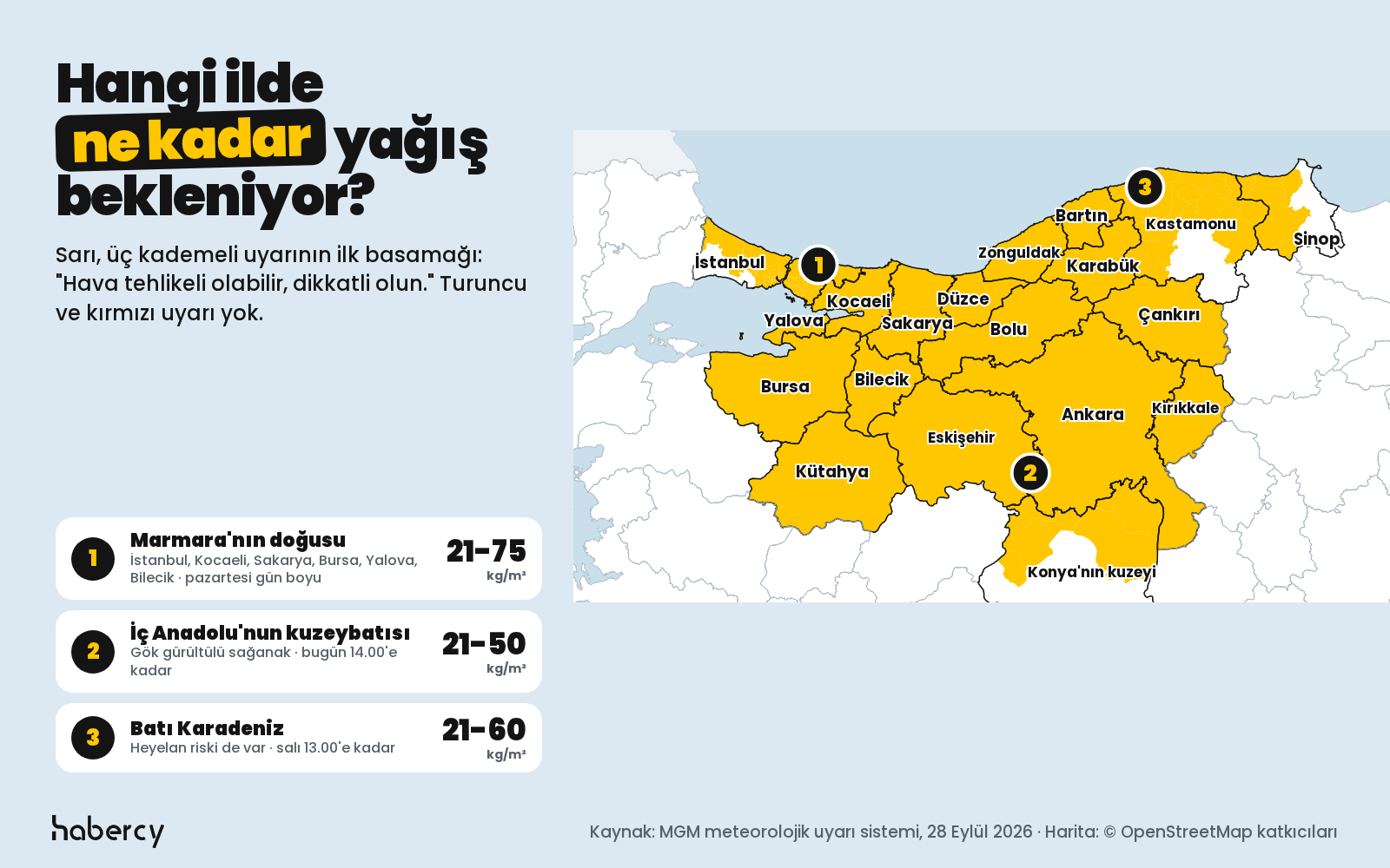 Harita: Sarı kodlu uyarı verilen 19 il. Marmara'nın doğusunda (İstanbul, Kocaeli, Sakarya, Bursa, Yalova, Bilecik) metrekareye 21-75 kilogram, İç Anadolu'nun kuzeybatısında (Ankara, Eskişehir, Kütahya, Çankırı, Kırıkkale, Konya'nın kuzeyi) 21-50 kilogram, Batı Karadeniz'de (Zonguldak, Bartın, Karabük, Düzce, Bolu, Kastamonu, Sinop) 21-60 kilogram yağış bekleniyor.