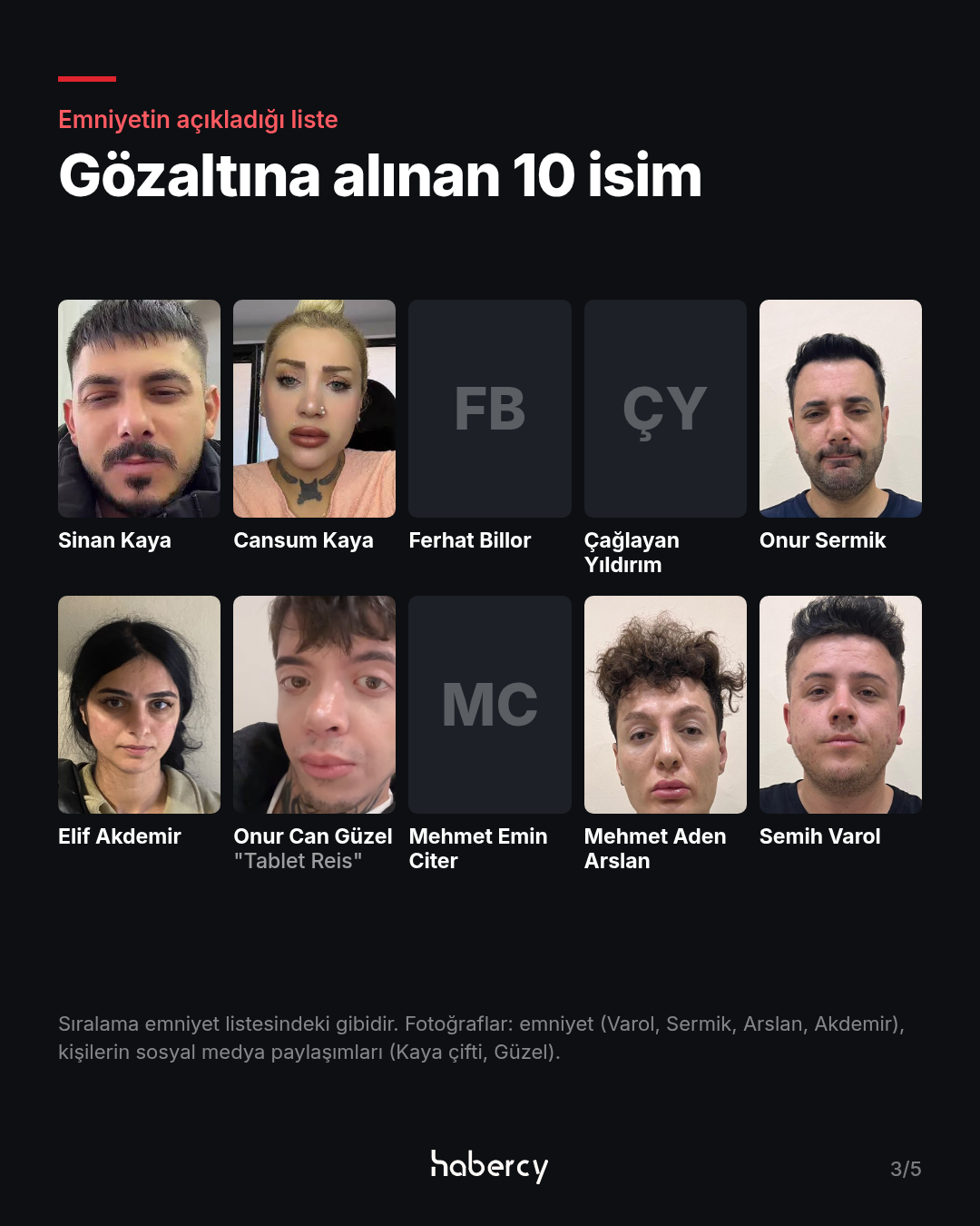 Gözaltına alınan 10 kişinin isimleri ve fotoğrafları: Sinan Kaya, Cansum Kaya, Ferhat Billor, Çağlayan Yıldırım, Onur Sermik, Elif Akdemir, Onur Can Güzel, Mehmet Emin Citer, Mehmet Aden Arslan, Semih Varol. Ferhat Billor, Çağlayan Yıldırım ve Mehmet Emin Citer için fotoğraf yok.