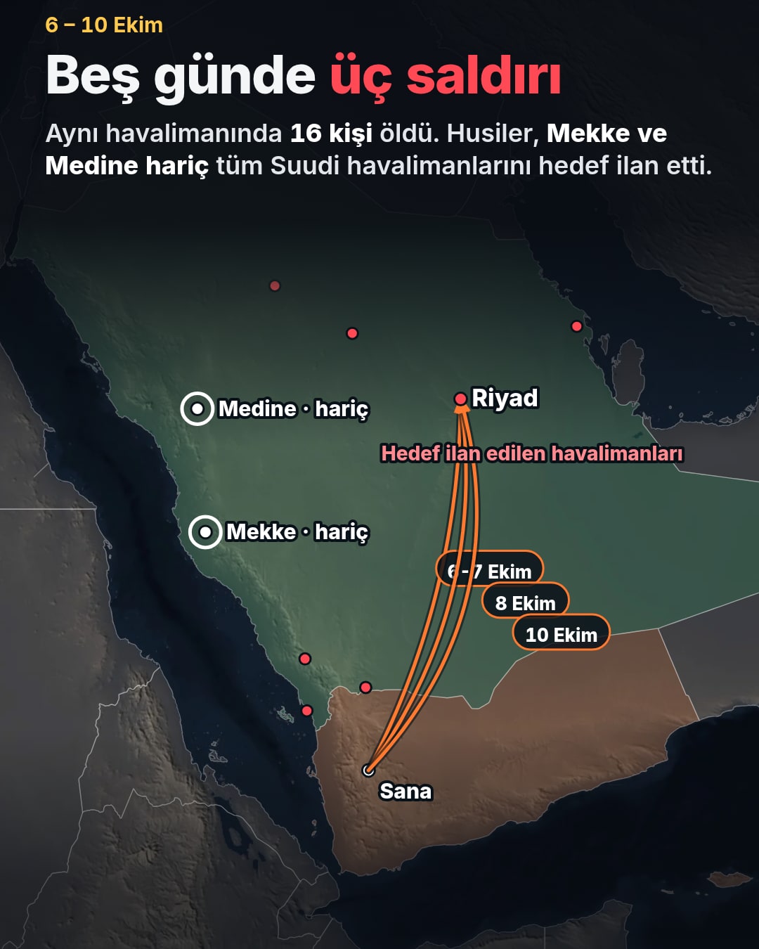 Harita: Yemen başkenti Sana'dan Riyad'a uzanan üç saldırı yayı, 6-7, 8 ve 10 Ekim tarihleriyle. Hedef ilan edilen Suudi havalimanları kırmızı noktalarla, Mekke ve Medine 'hariç' ibaresiyle işaretli.
