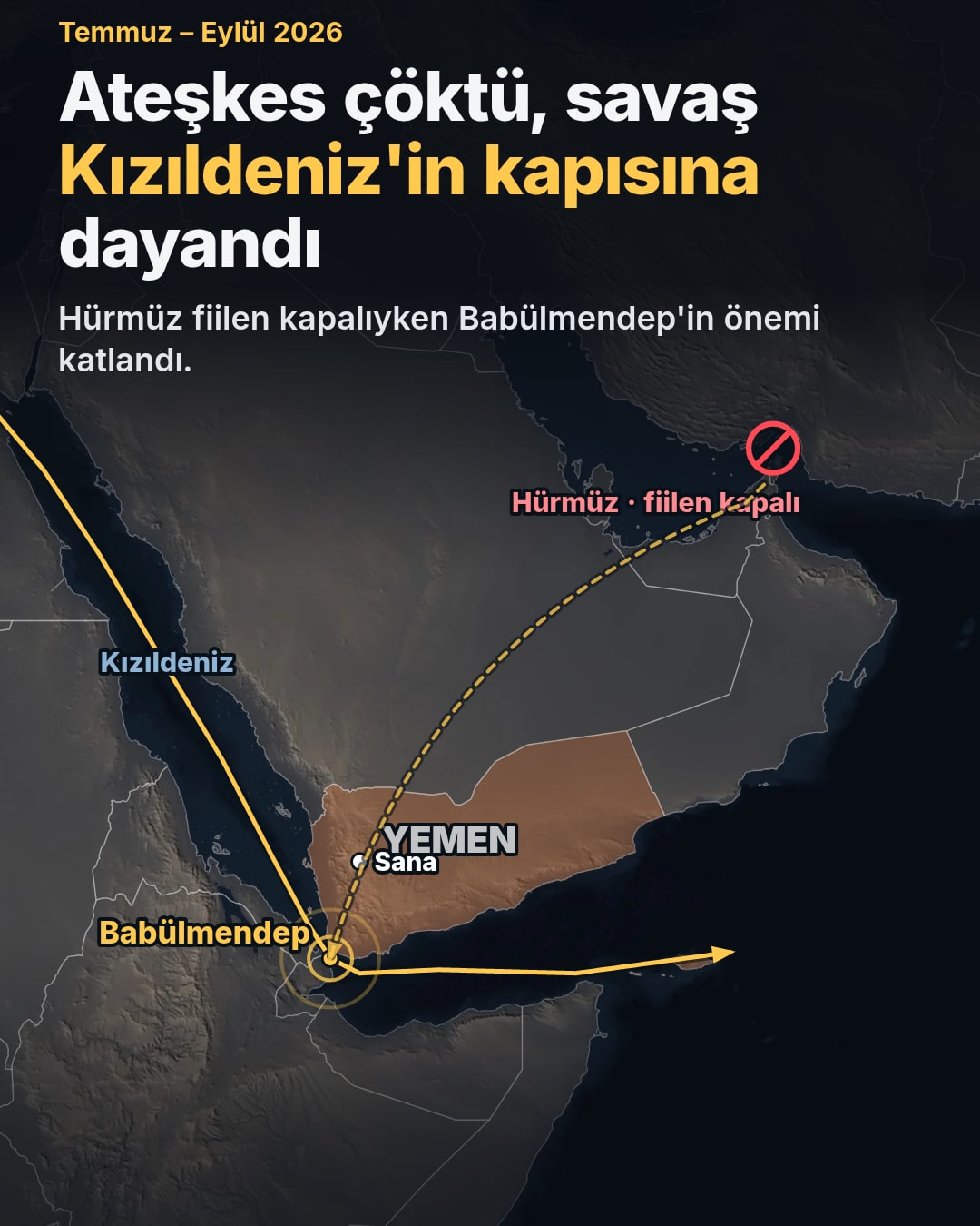 Harita: Süveyş Kanalı'ndan Kızıldeniz boyunca Babülmendep Boğazı'na uzanan deniz yolu; Yemen turuncu, Hürmüz Boğazı 'fiilen kapalı' işaretiyle gösteriliyor.