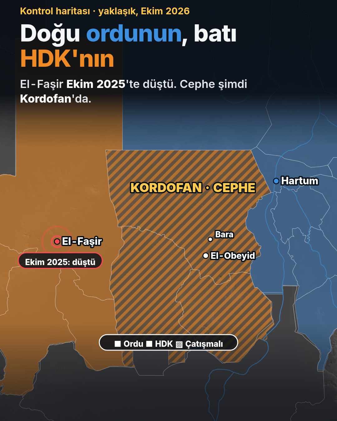 Harita: Sudan'da yaklaşık kontrol durumu. Doğu ve Hartum ordunun, Darfur HDK'nın, Kordofan çatışmalı olarak gösteriliyor; El-Faşir işaretli.