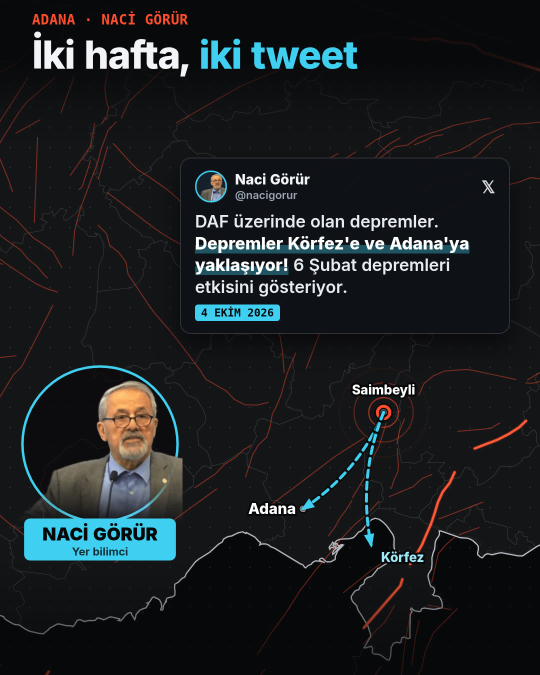 Naci Görür'ün 4 Ekim 2026 tarihli paylaşımı ve Saimbeyli'den Adana'ya ve Körfez'e uzanan oklar.