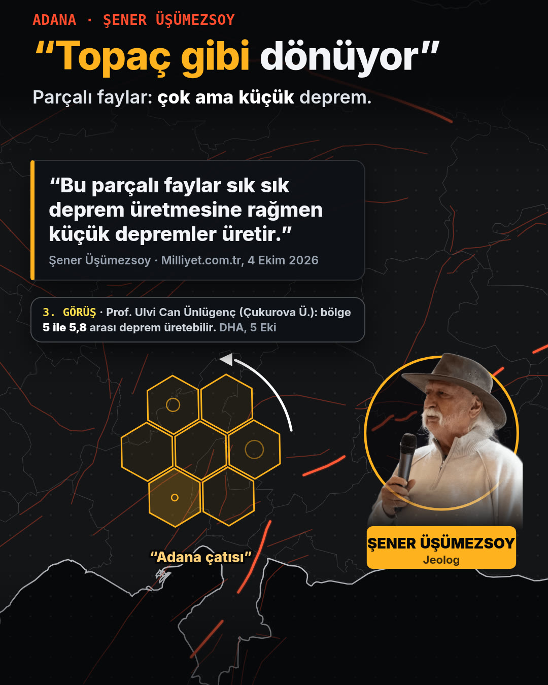 Şematik çizim: Adana çevresinde dönen parçalı blok ve Şener Üşümezsoy'un alıntısı.